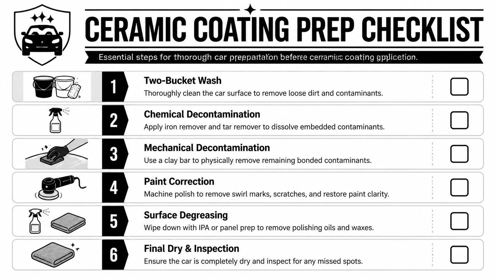 A checklist illustrating the six essential preparation steps required before applying ceramic coating to a car.
