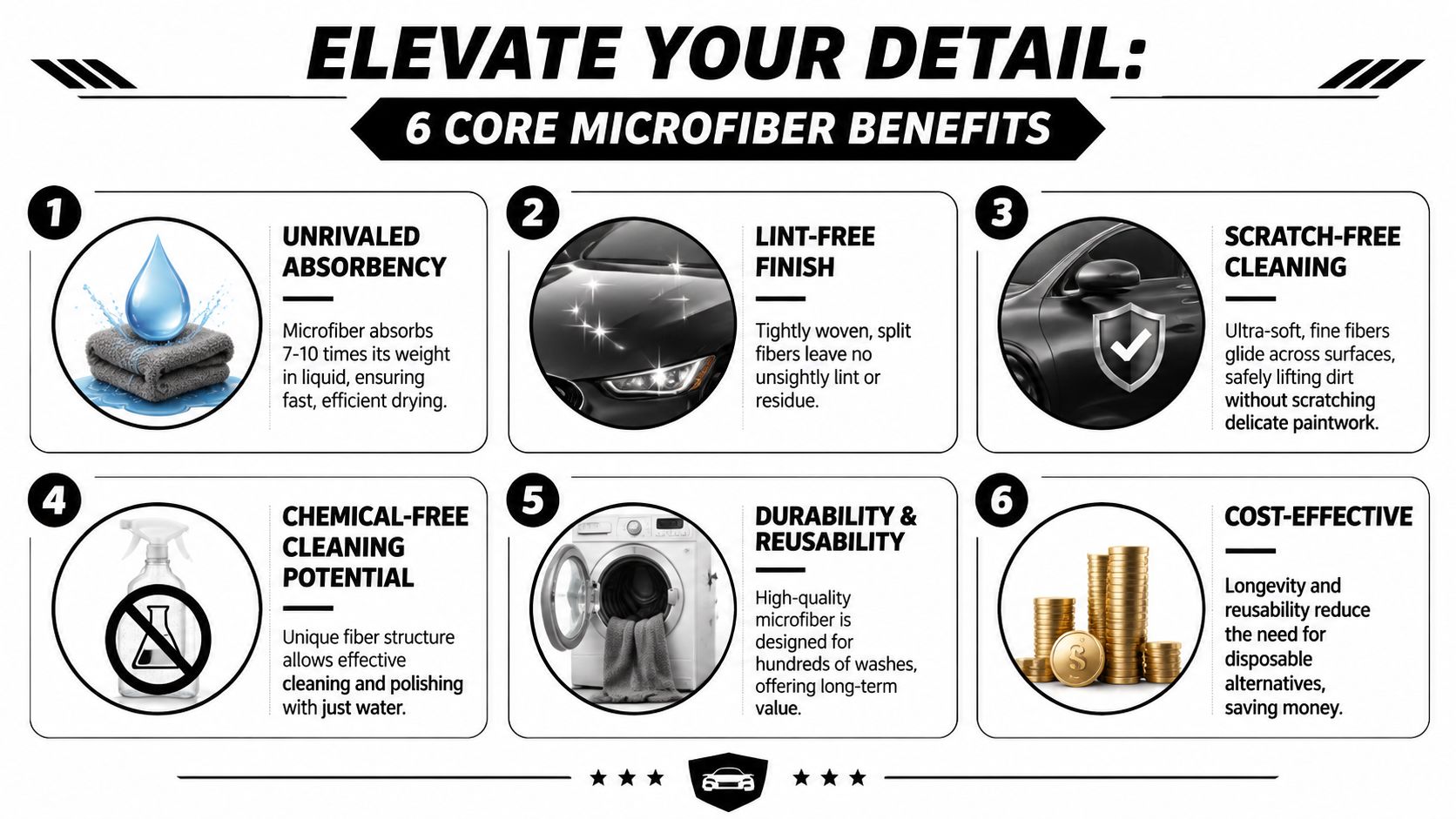An infographic titled Elevate Your Detail detailing the six core benefits of using microfiber towels for cleaning.