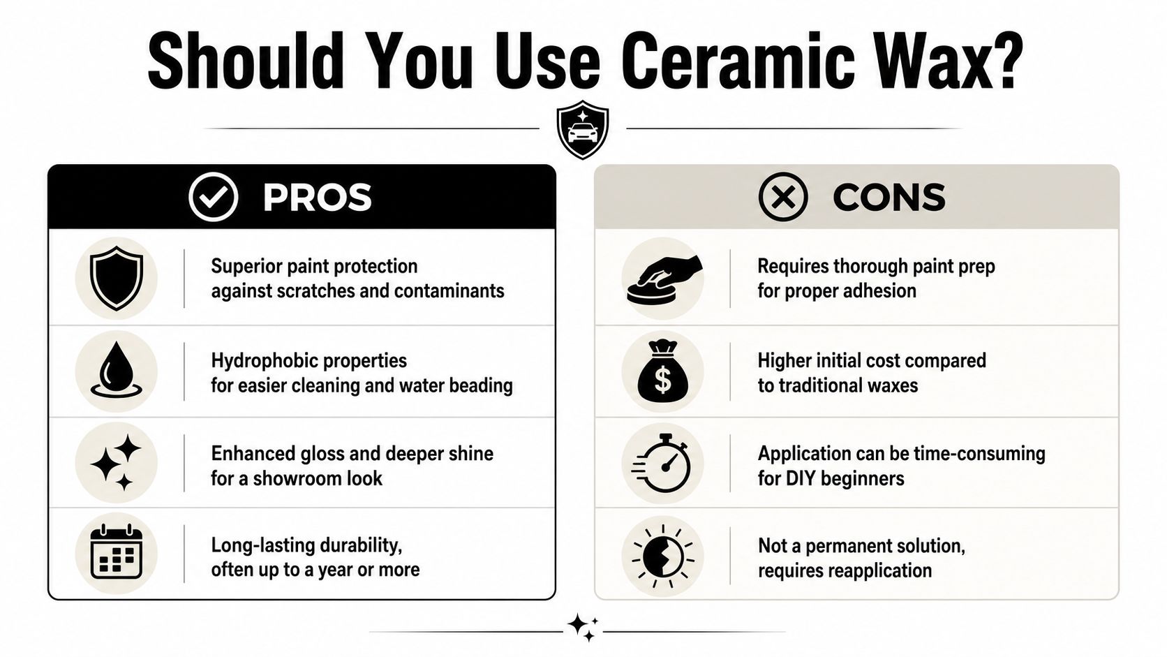 A comparison chart highlighting the pros and cons of using ceramic wax for car paint protection.