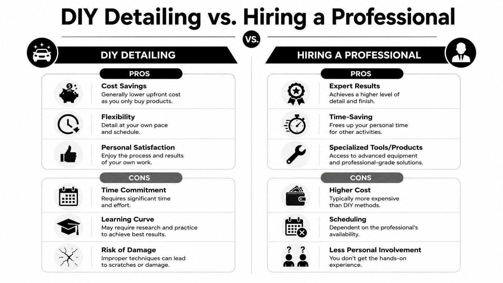 A comparison chart showing the pros and cons of DIY car detailing versus hiring a professional detailer.
