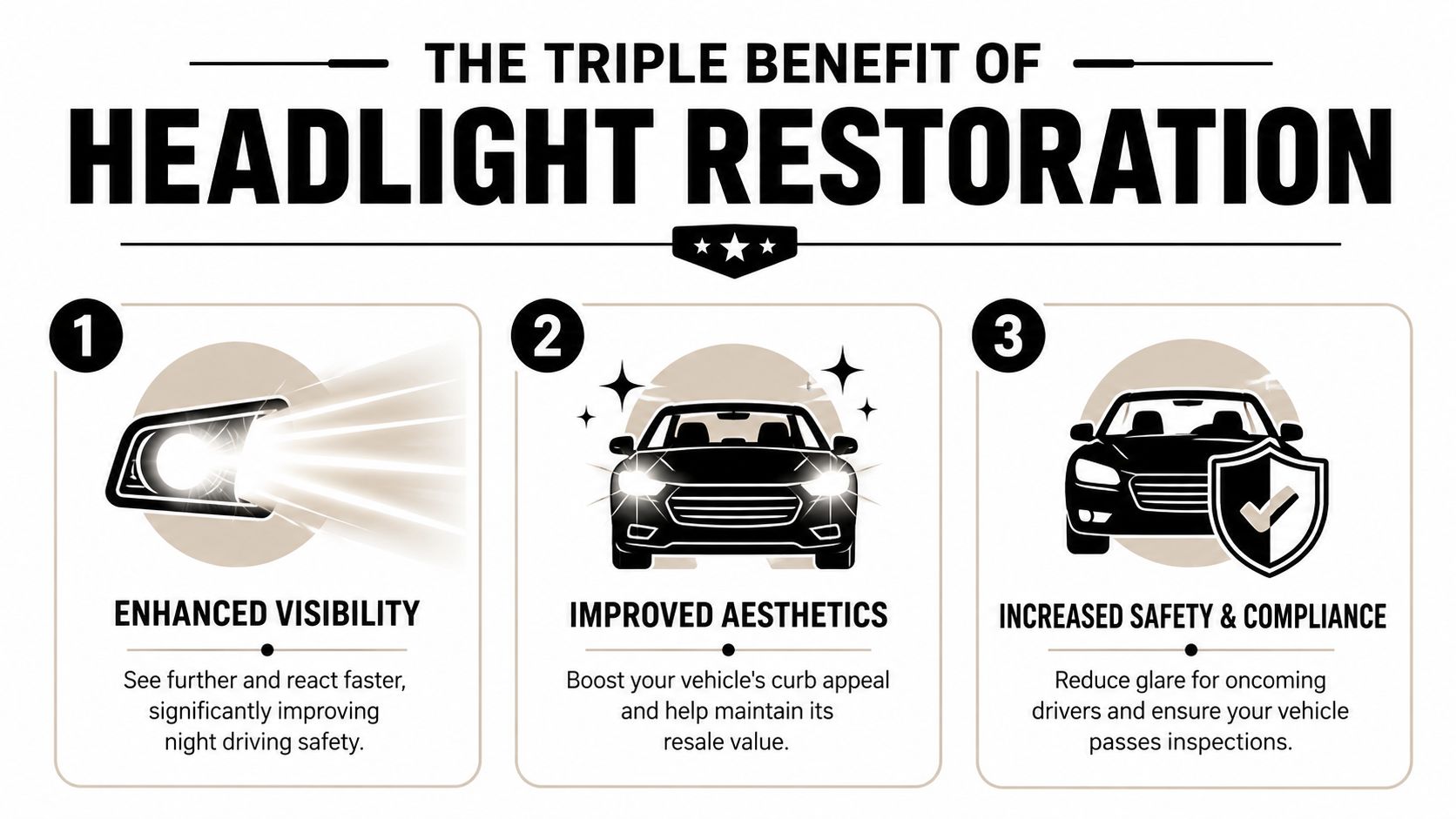 An infographic detailing the three main benefits of performing headlight restoration on your vehicle.
