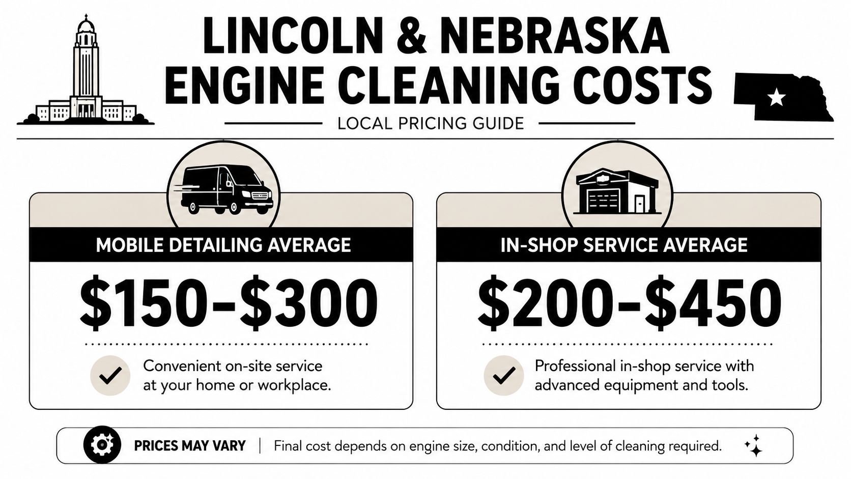 A price guide showing average costs for engine cleaning services in Lincoln and Nebraska for mobile and in-shop.