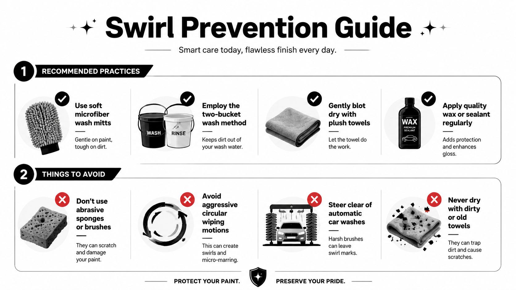 A helpful infographic titled Swirl Prevention Guide showing recommended car care practices and common mistakes to avoid.